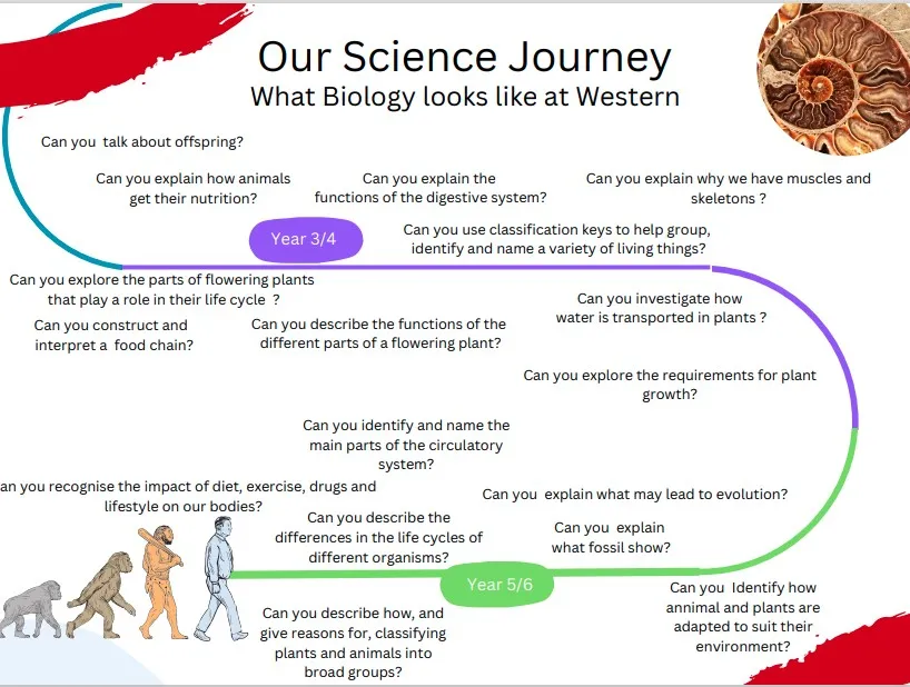 Biology Journey 2